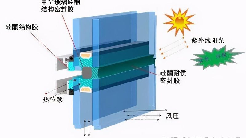 铝合金门窗材质分类揭秘：标准与选型要点**